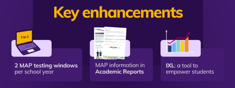 MAP Process Enhancements